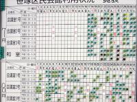 予約状況は一覧でわかりやすく掲示されています