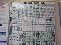 大向区民会館の予約状況掲示板です