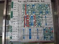 予約状況掲示板です